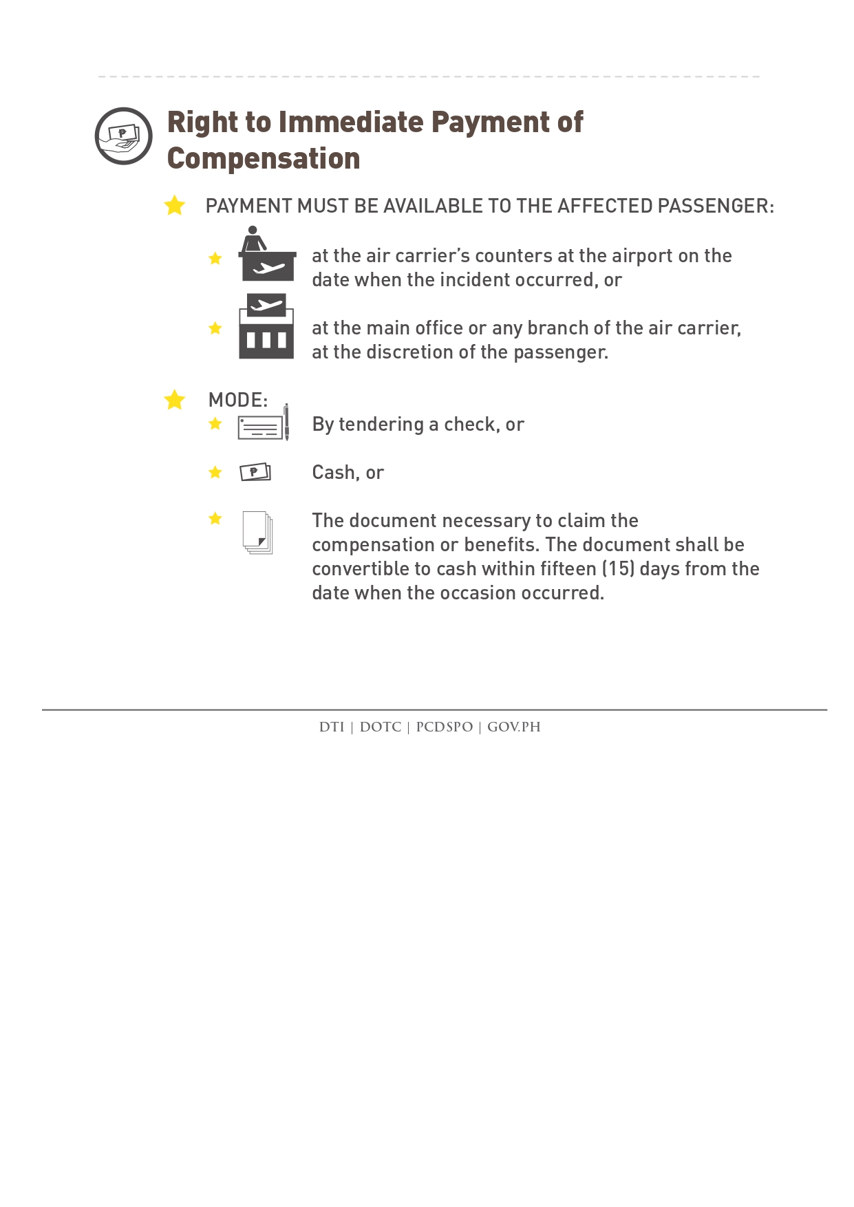 What Is The Air Passenger Bill Of Rights In The Philippines?